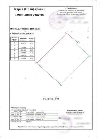 Оформление документов в Истринском районе